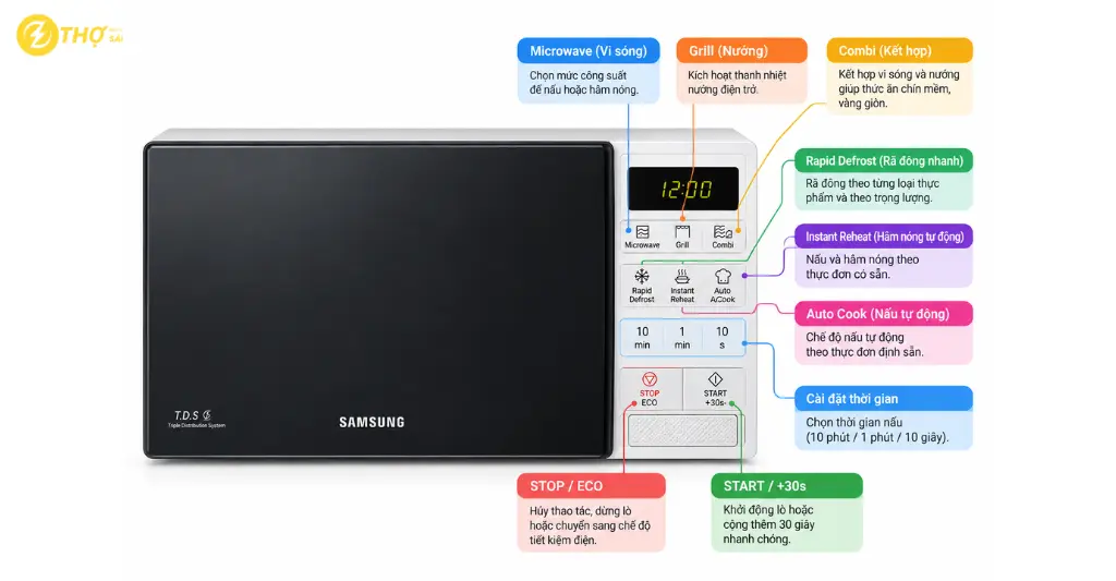Tìm hiểu bảng điều khiển lò vi sóng Samsung Ge731k